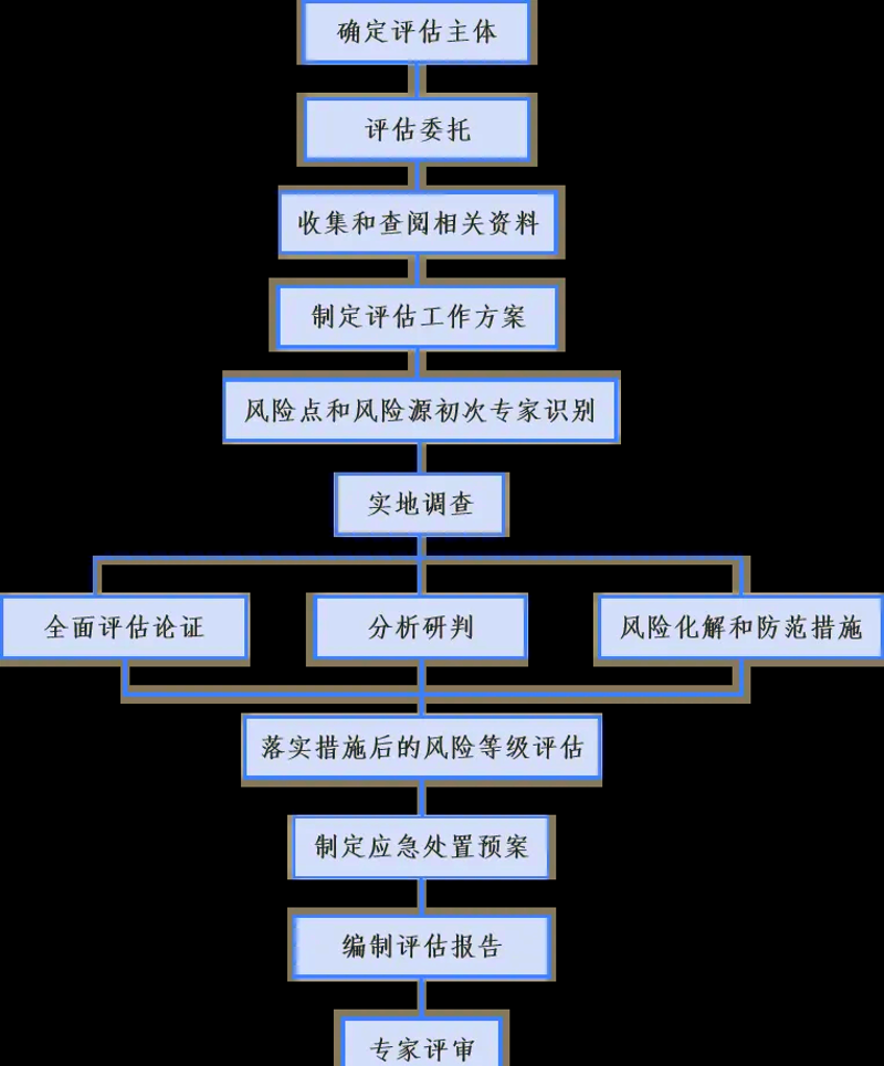 上海工程咨询公司的行业洞察与发展前景