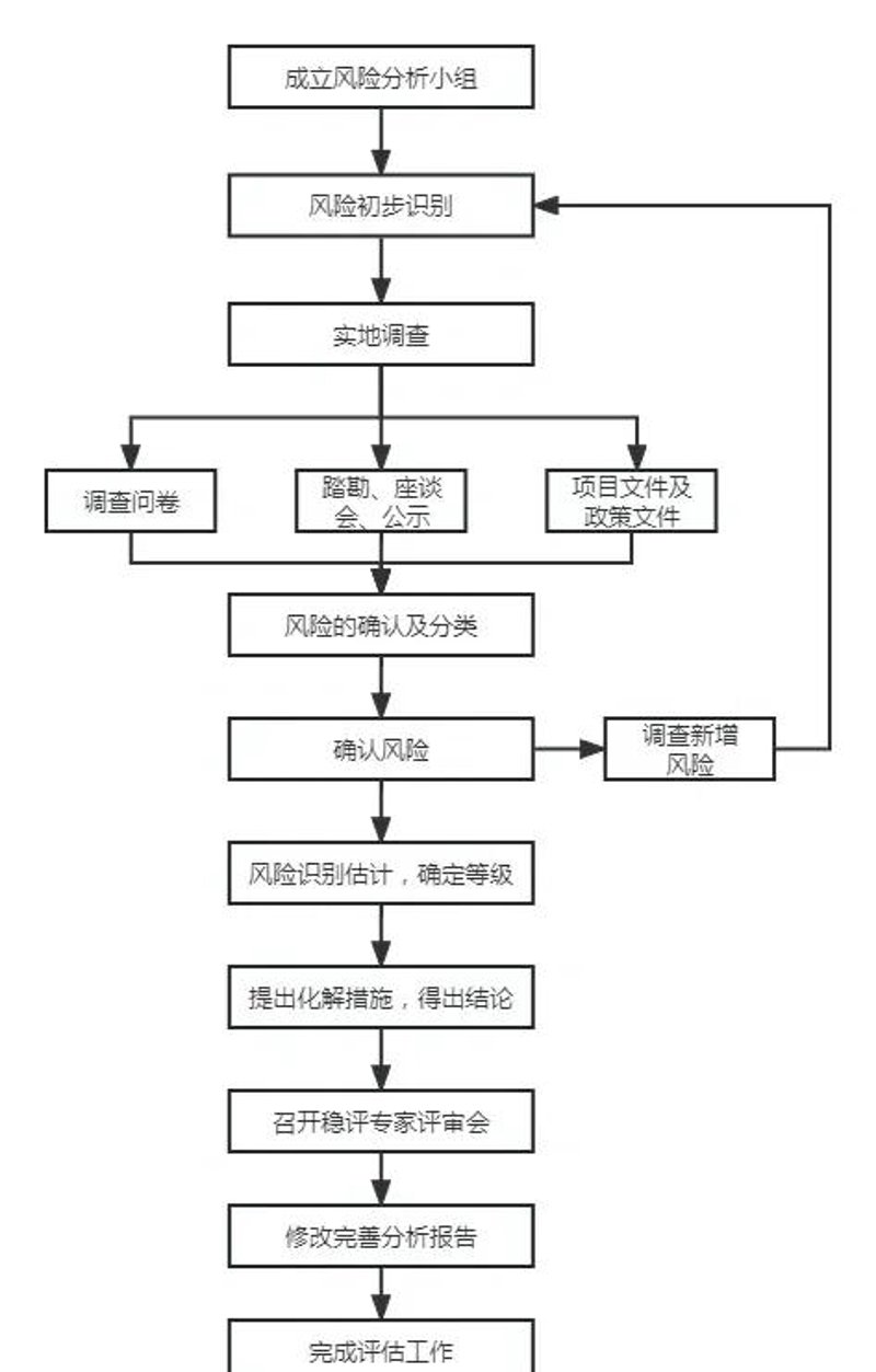 工程可行性研究报告：企业决策的指路明灯