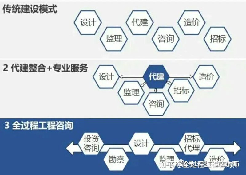 招标代理：您手中的得力助手
