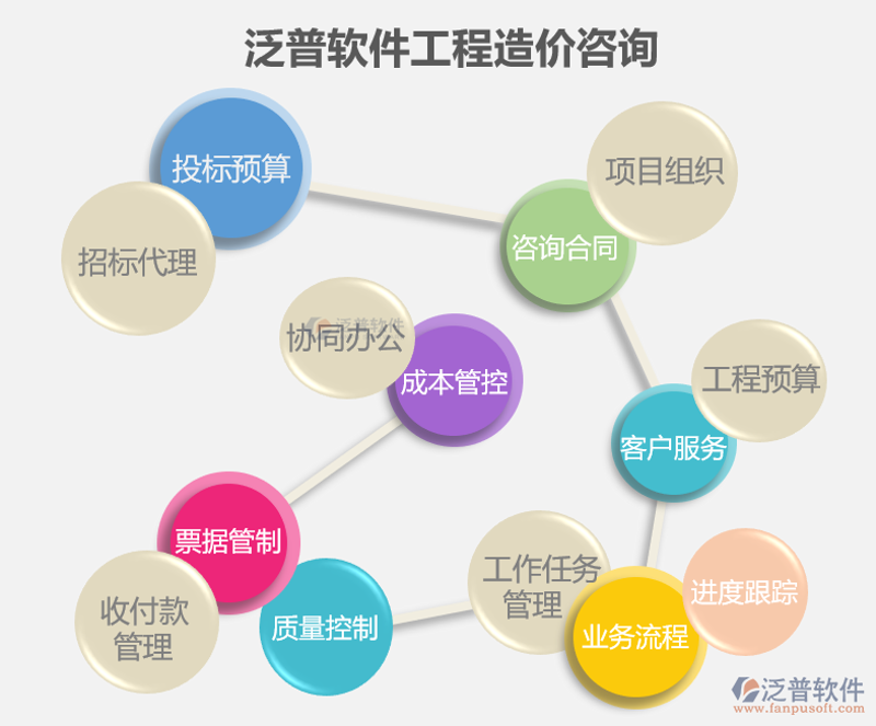 招标代理：推动企业项目顺利进展
